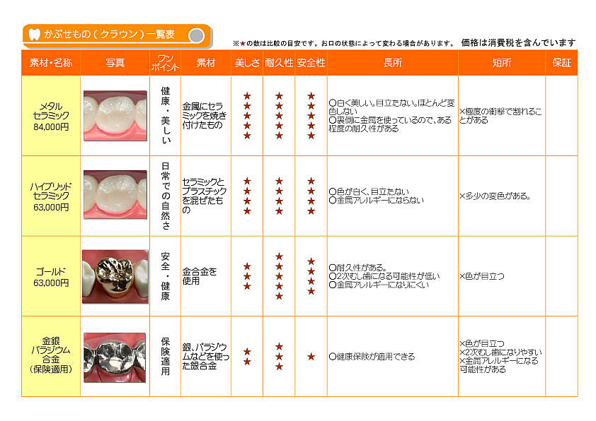 かぶせもの（クラウン）一覧表