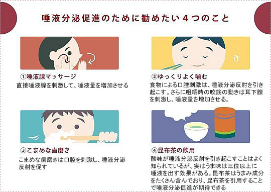 唾液分泌促進のために勧めたい4つのこと