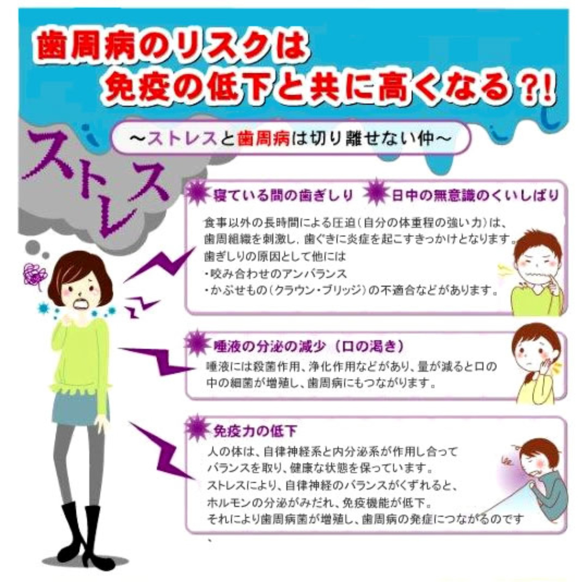 こんな人が危ない！歯周病のタイプチェック