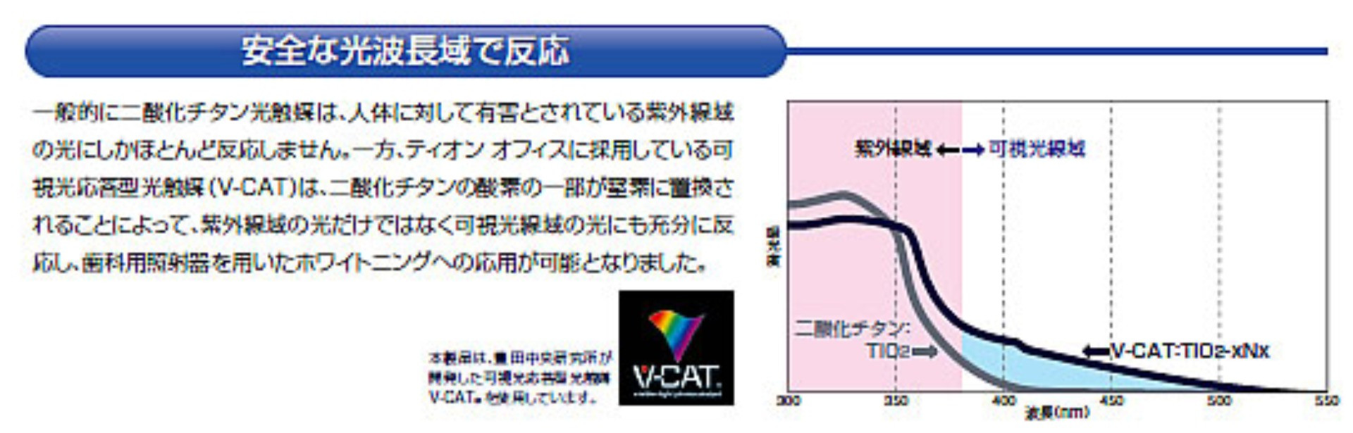 安全な光波長域で反応