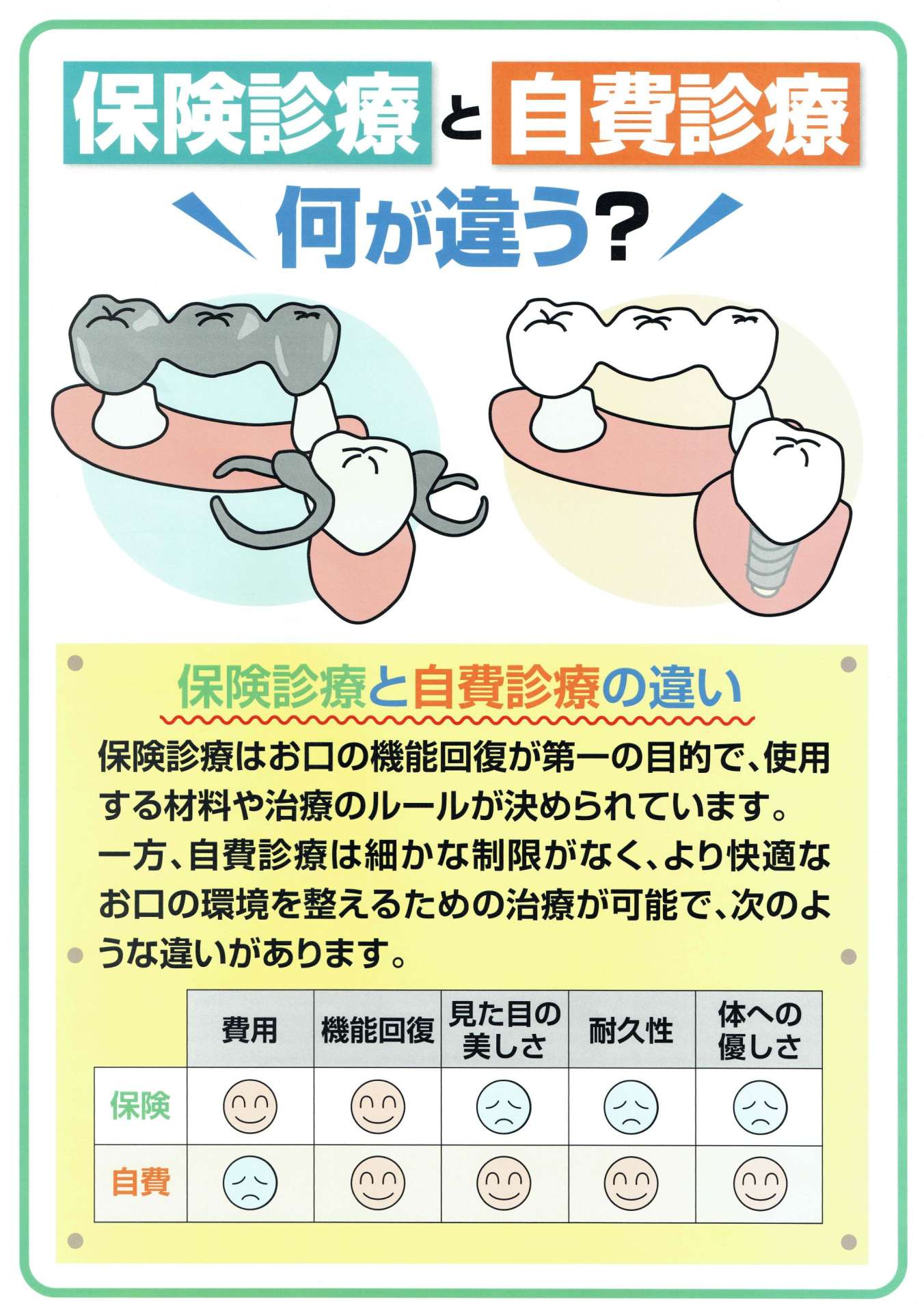 保険診療と自費診療何が違う？